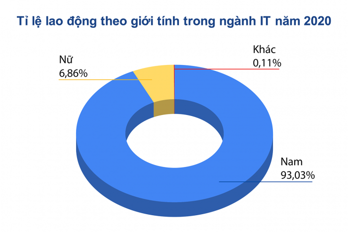 Báo cáo thị trường IT Việt Nam năm 2020